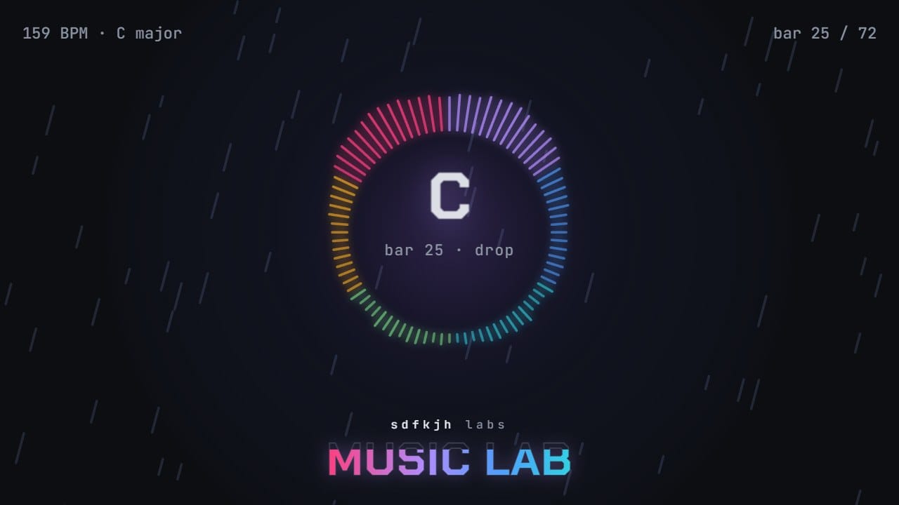 The Music Lab Performance view: a glowing ring of light around the chord playing, in the middle of a drop, over the Music Lab wordmark filling with the sound